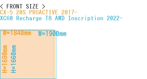 #CX-5 20S PROACTIVE 2017- + XC60 Recharge T8 AWD Inscription 2022-